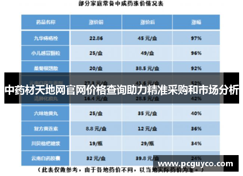 中药材天地网官网价格查询助力精准采购和市场分析