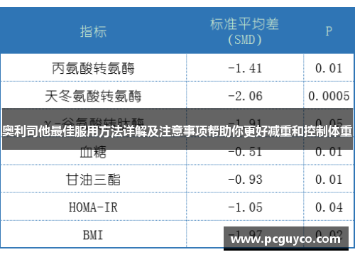 奥利司他最佳服用方法详解及注意事项帮助你更好减重和控制体重
