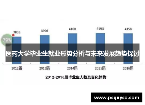 医药大学毕业生就业形势分析与未来发展趋势探讨